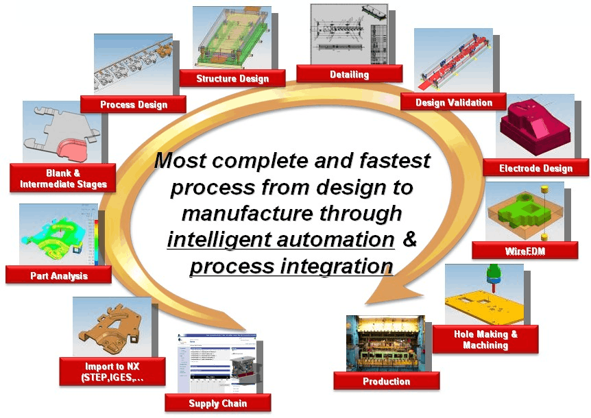 NX Complete Solution